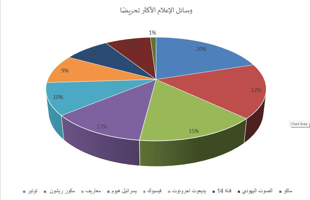 لفرض الرواية الإسرائيلية: الإعلام الإسرائيلي يستهدف المؤسسات الدوليّة